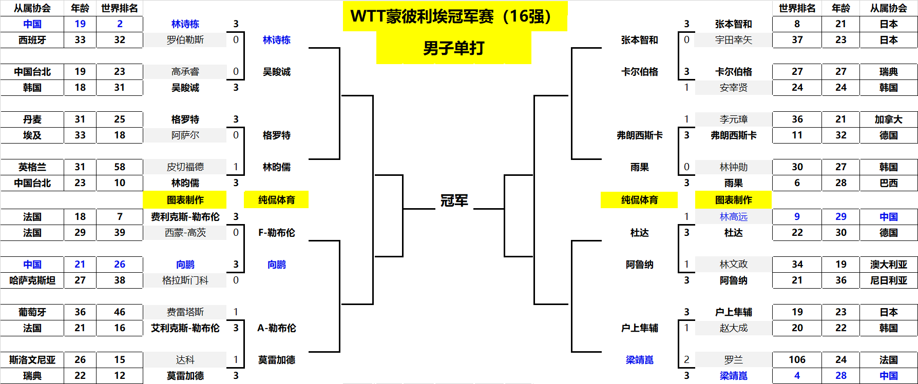 质性改变 质性改变