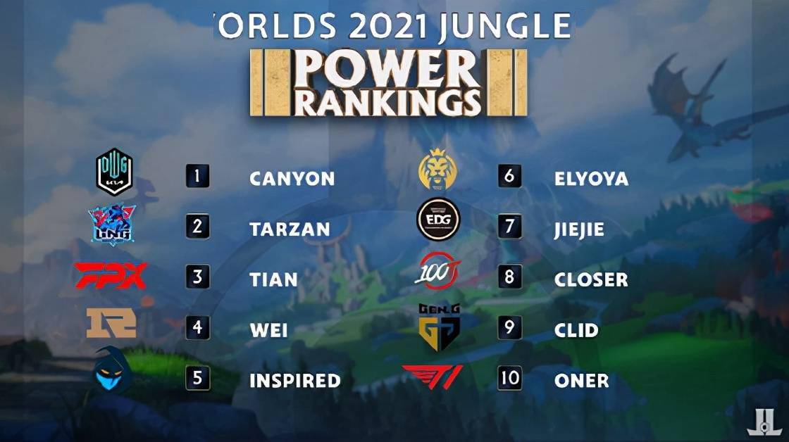 森在不同比 森在不同比