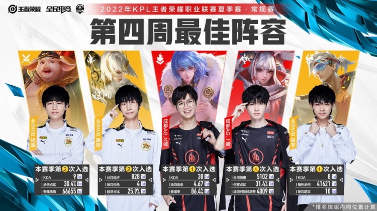 的比赛中 的比赛中